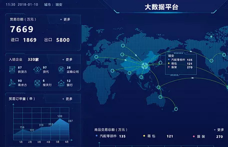 大数据平台